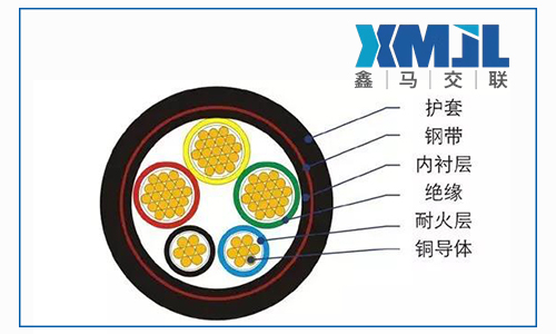 鑫馬電纜淺談電纜護套常用材料特性總結