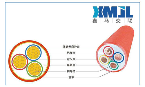 鑫馬線纜帶你了解低煙無(wú)鹵電纜與礦物質(zhì)絕緣電纜有何區(qū)別