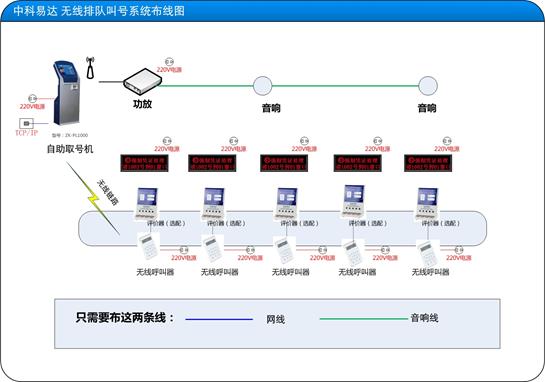 1596078037108285.jpg 無線排隊叫號系統(tǒng)布線圖-2