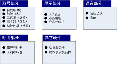 1596078055348815.png 排隊叫號系統(tǒng),服務評價系統(tǒng),醫(yī)護對講系統(tǒng),排隊預約系統(tǒng),信息發(fā)布系統(tǒng),廣告機,國產(chǎn)化排隊叫號系統(tǒng),云排隊系統(tǒng)