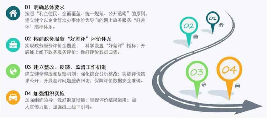 排隊系統(tǒng),訪客系統(tǒng),查詢系統(tǒng),門禁系統(tǒng),考勤系統(tǒng),幼兒園接送系統(tǒng)，呼叫系統(tǒng)