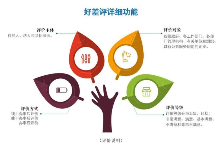 排隊系統(tǒng),訪客系統(tǒng),查詢系統(tǒng),門禁系統(tǒng),考勤系統(tǒng),幼兒園接送系統(tǒng)，呼叫系統(tǒng)