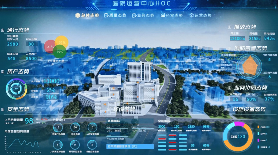 排隊系統,排隊叫號系統,訪客系統,查詢系統,評價系統,醫(yī)護對講系統,,預約系統,會議信息發(fā)布系統,呼叫系統