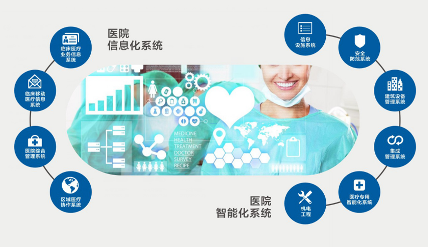 排隊系統,排隊叫號系統,訪客系統,查詢系統,評價系統,醫(yī)護對講系統,,預約系統,會議信息發(fā)布系統,呼叫系統